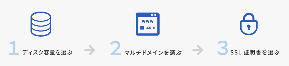 共用サーバー　ビジネスセレクトPlus