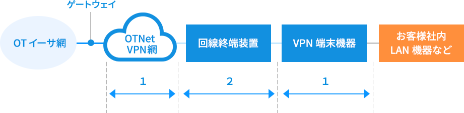 料金