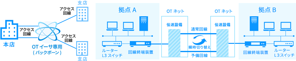 特徴