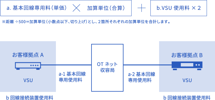 特徴