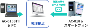 管理ソフト