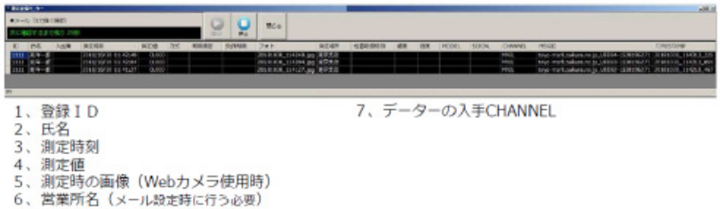 統合管理ソフト（AC-INT）の表示画面について